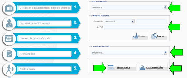 como sacar cita médica minsa perú