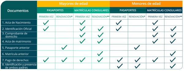 requisitos para sacar el pasaporte mexicano requisitos para sacar el pasaporte mexicano